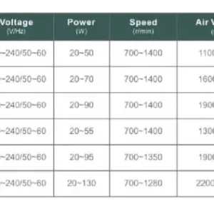 industrial Fan Details